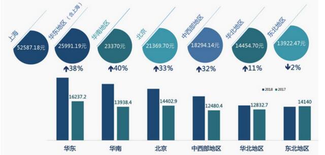 马术俱乐部年卡平均消费水平（《2018年中国马术行业发展状况调查报告》）