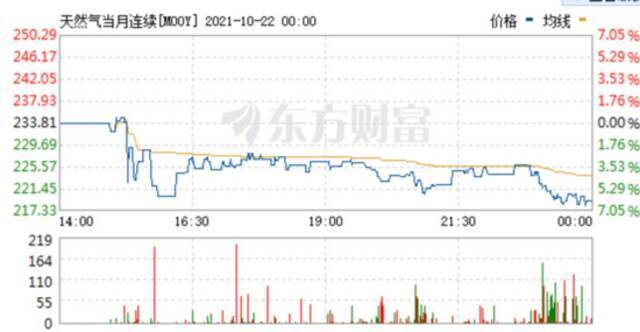 深夜重磅！特朗普公司“借壳”，立马飙升400%：五次熔断！