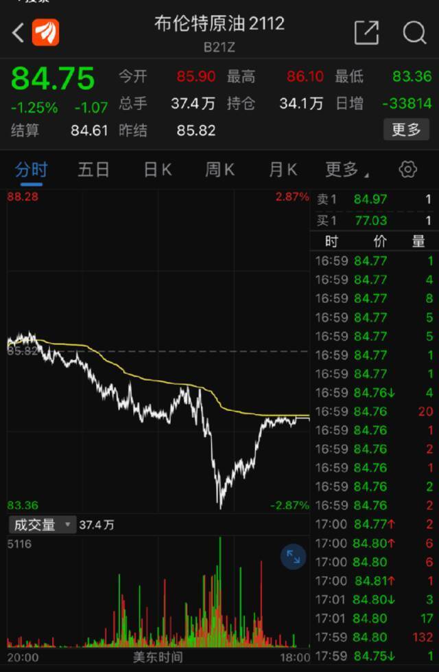 深夜重磅！特朗普公司“借壳”，立马飙升400%：五次熔断！