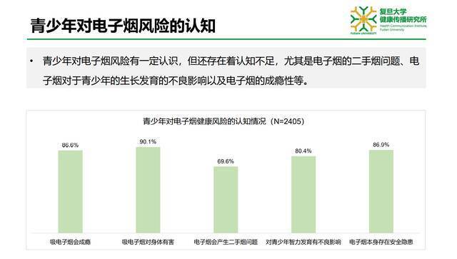 复旦大学健康传播研究所发布《电子烟营销及对青少年健康影响研究报告》。受访者供图