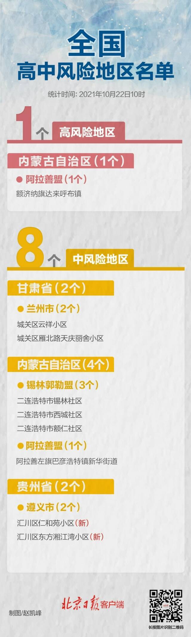 最新统计！贵州遵义2地升级，目前全国有高中风险区1+8个