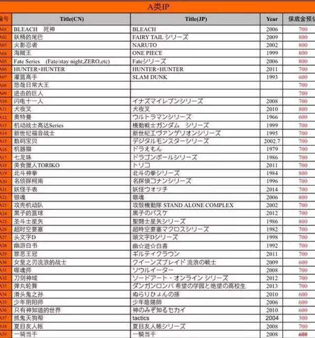 动漫IP改编手游，到底是雷区还是金矿？