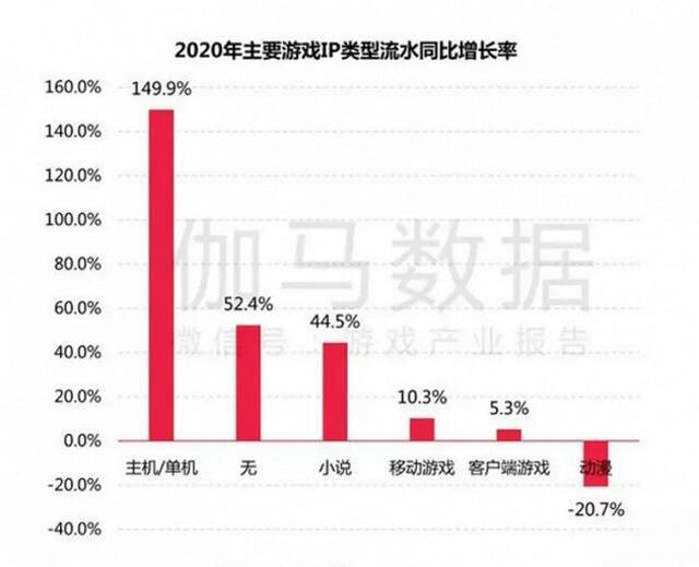 动漫IP改编手游，到底是雷区还是金矿？