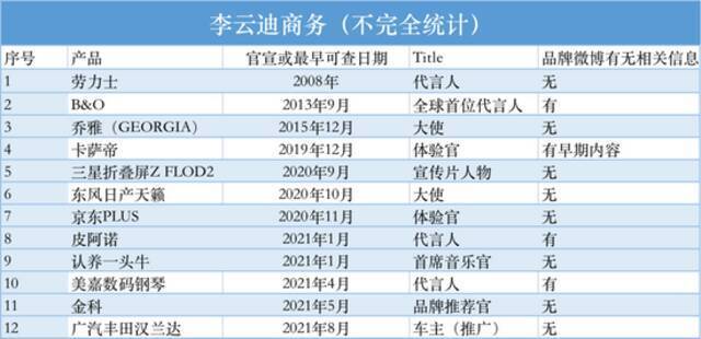 嫖娼被拘！李云迪跌下神坛 商务合作超10个 热播节目连夜下架