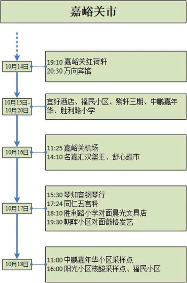 甘肃22日新增17例确诊病例轨迹公布，涉及兰州西站、棋牌室等