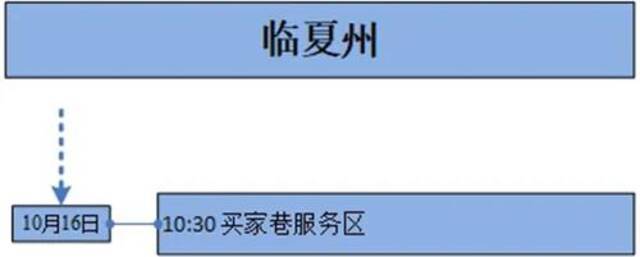 甘肃22日新增17例确诊病例轨迹公布，涉及兰州西站、棋牌室等