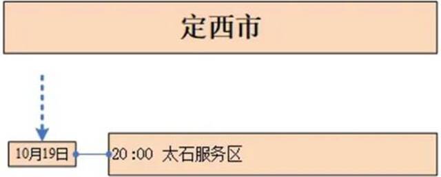 甘肃22日新增17例确诊病例轨迹公布，涉及兰州西站、棋牌室等