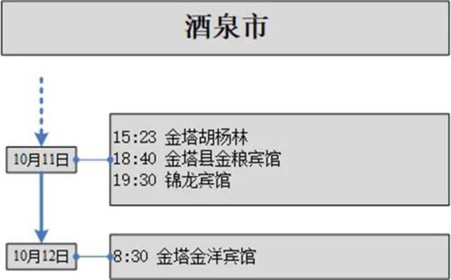 甘肃22日新增17例确诊病例轨迹公布，涉及兰州西站、棋牌室等