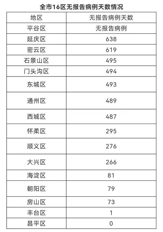 北京10月22日新增6例京外关联本地新冠肺炎确诊病例