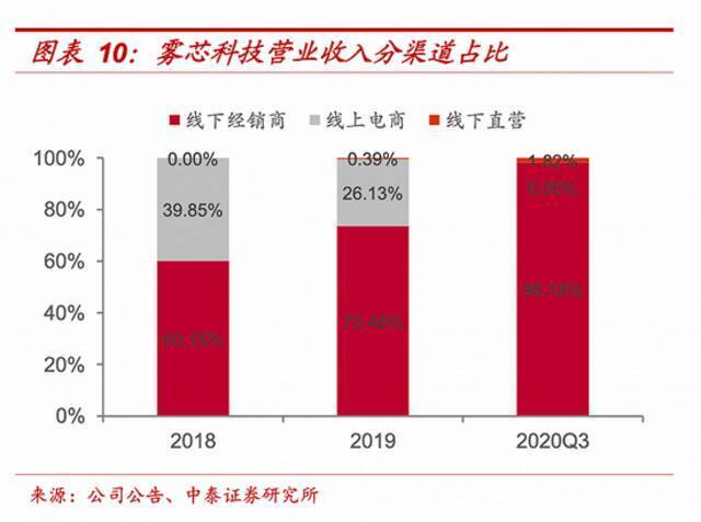 电子烟的暴利时代要结束了？