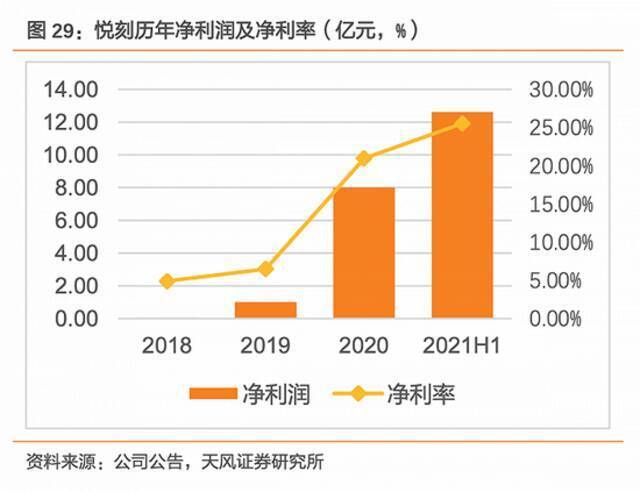 电子烟的暴利时代要结束了？