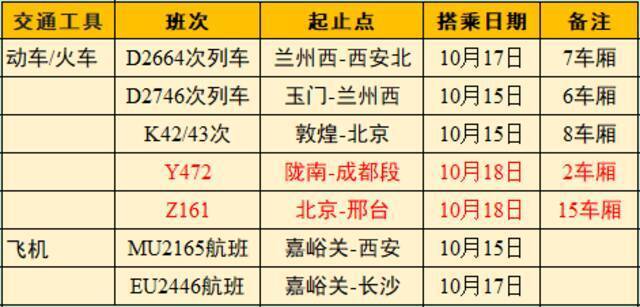 本土感染病例涉及这些航班火车，如有交集请主动报备！