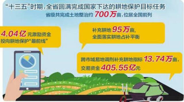 我省5年完成土地整治约700万亩 位居全国前列