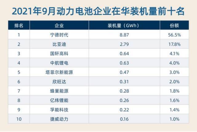 制表：每经记者李硕