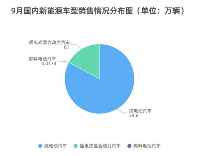 制表：每经记者李硕