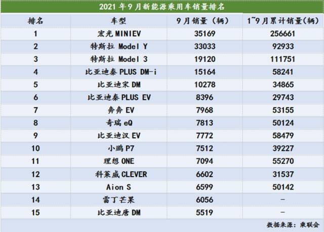 制表：每经记者李硕