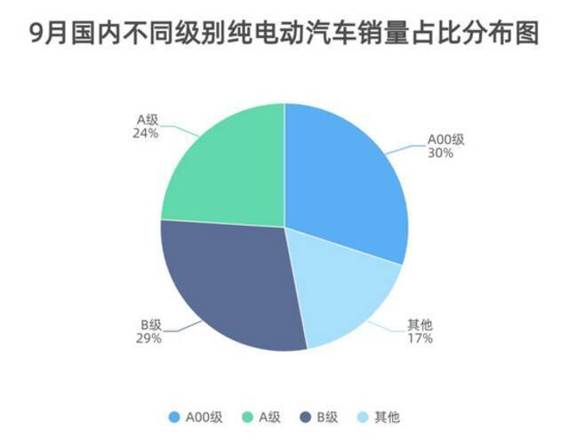 制表：每经记者李硕