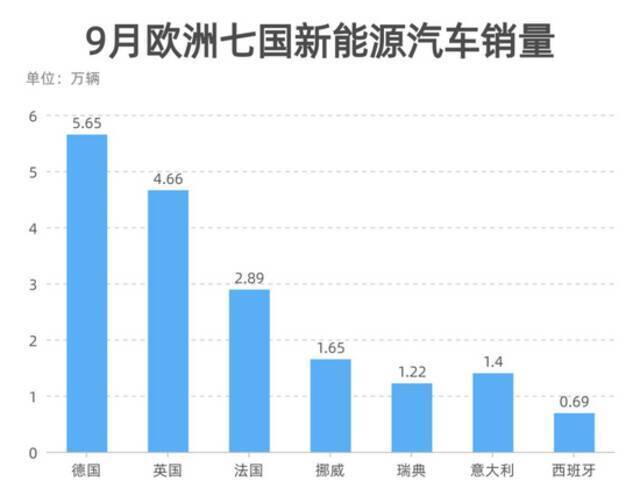 制表：每经记者李硕