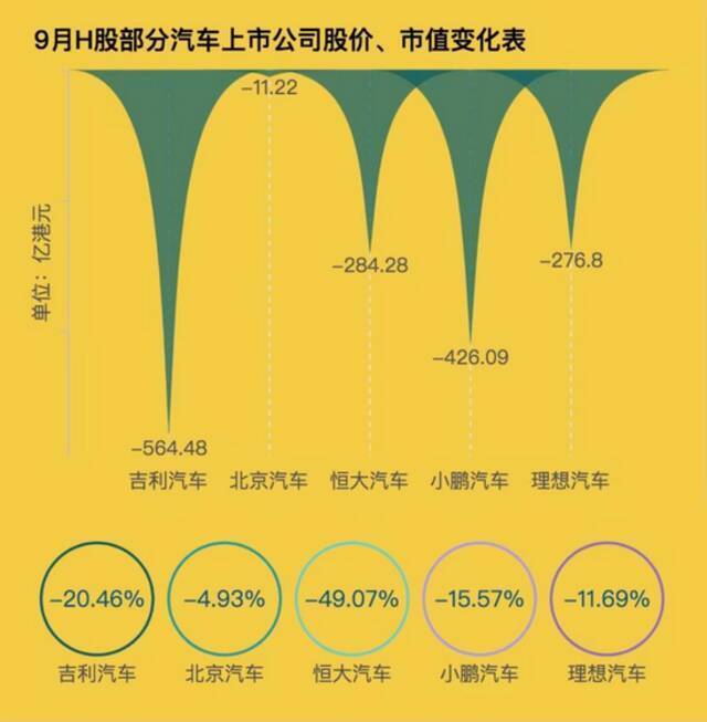 制表：每经记者段思瑶