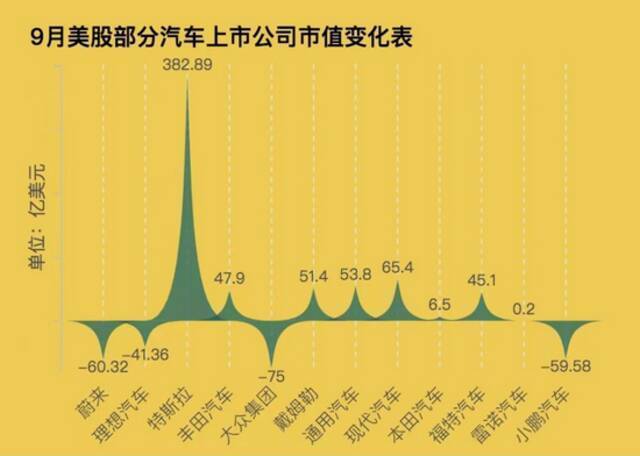 制表：每经记者段思瑶