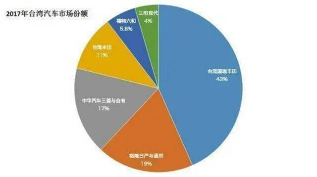 富士康，救不了台湾汽车