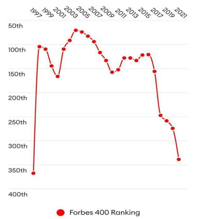 “概念股”暴涨近500%！特朗普搞出一个App，都没测试就要借壳上市