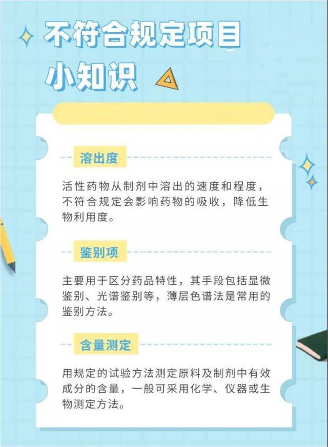 国家药品监督管理局发布7批次不合格药品名单 含复方甘草口服液、小儿止咳糖浆