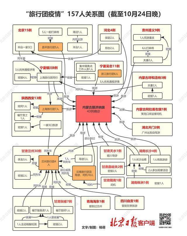 关系图更新！“旅行团疫情”157名病例轨迹交集一图读懂