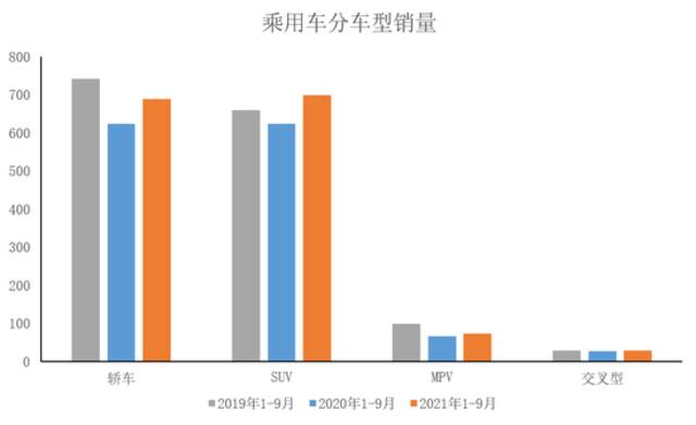 中汽协：9月乘用车销量环比增长 同比降幅较上月有所扩大