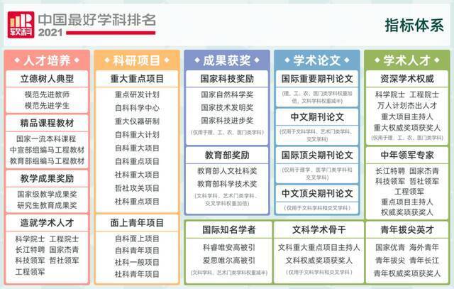 我扬35个学科上榜“2021软科中国最好学科”！