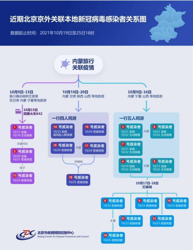 被刑事立案的打牌夫妇 再现密接阳性