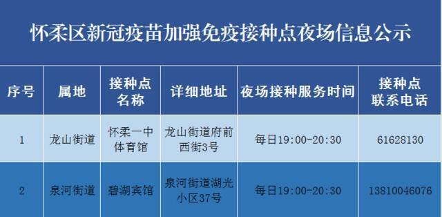 北京怀柔区2家新冠疫苗接种点开设“夜场”