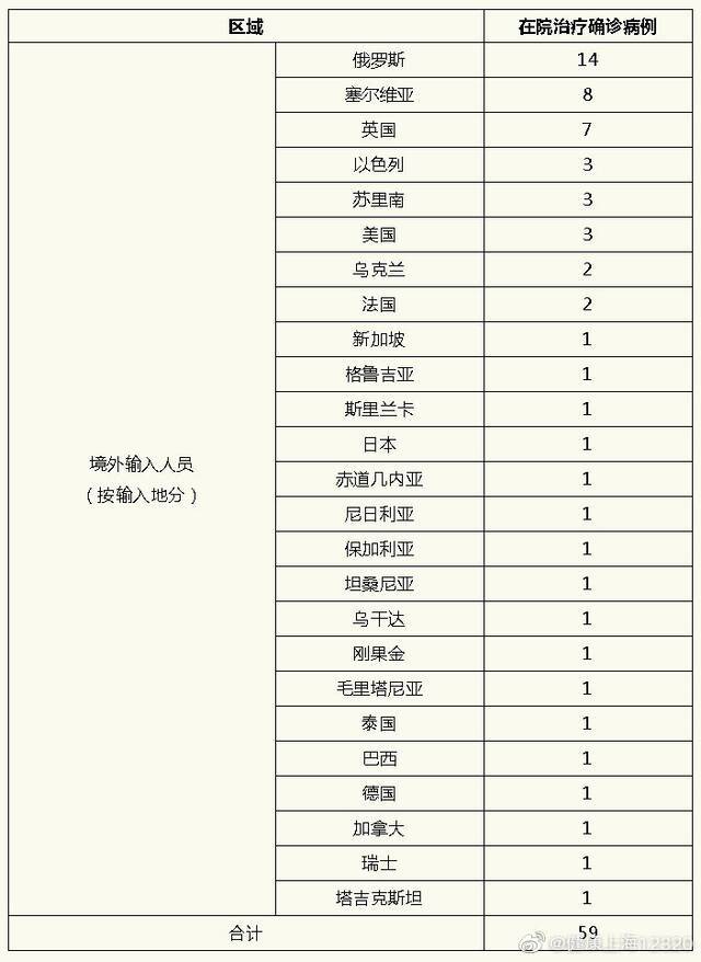 上海10月24日新增境外输入确诊病例1例