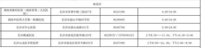 长沙雨花区完成无症状感染者居住小区五轮全员核酸检测 结果均为阴性