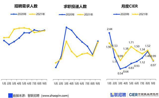 青年失业率明显回落，909万毕业生将涌向哪里？