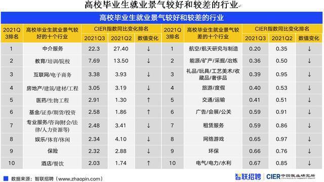 青年失业率明显回落，909万毕业生将涌向哪里？