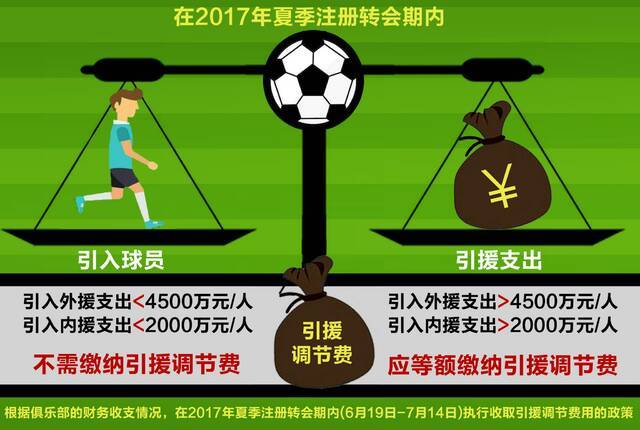 申花天海官司曝光中国足球潜规则 引援调节费是否应该取消