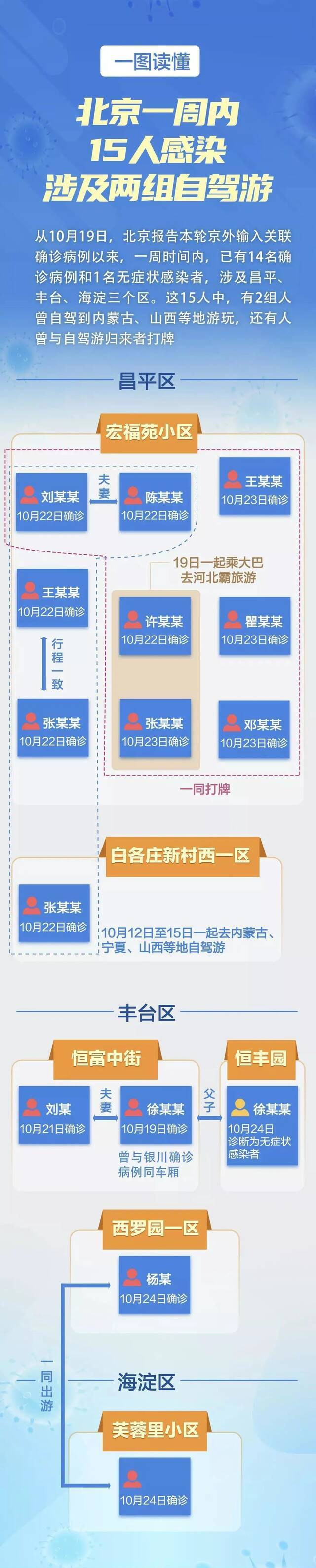 坚持科学精准防控 构建平安校园