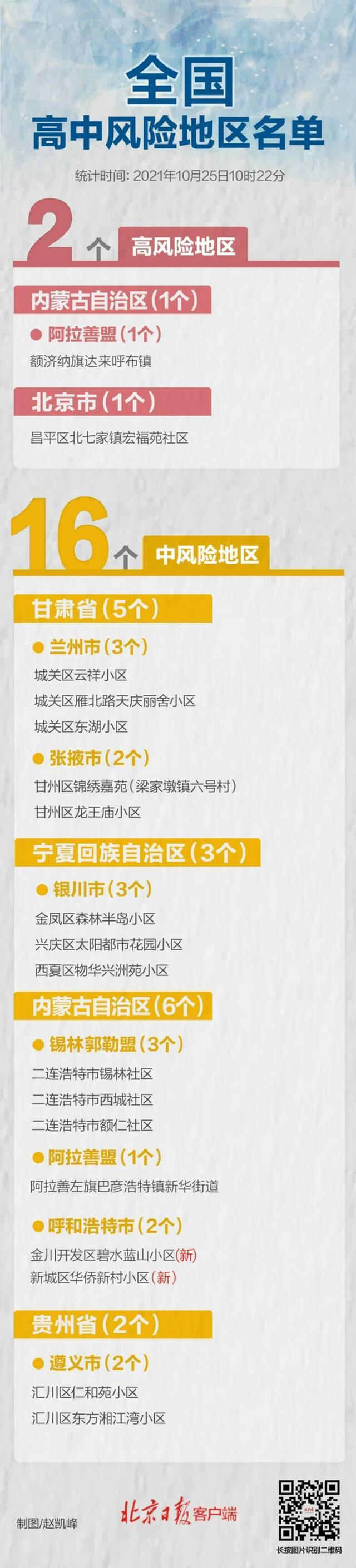 最新！内蒙古省会2地升为中风险 全国有高中风险区2+16个