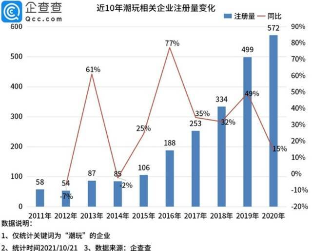 潮玩市场有多香？26个潮玩项目获融资，吸金超百亿