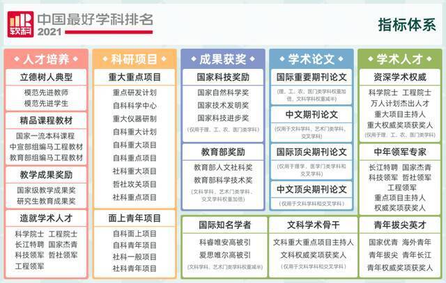 中国顶尖学科！北京交大交通运输工程连续4年蝉联全国第一