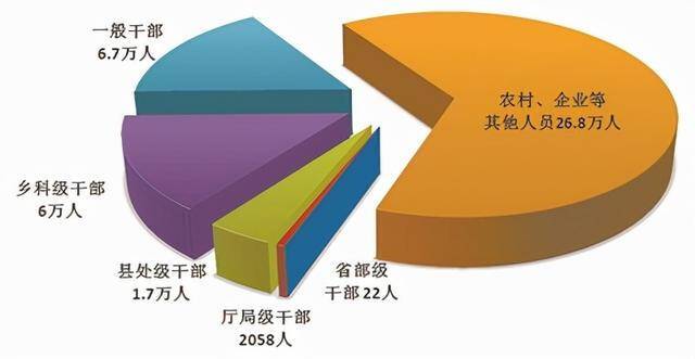 全国纪检监察机关前9月处分41.4万人，含省部级干部22人