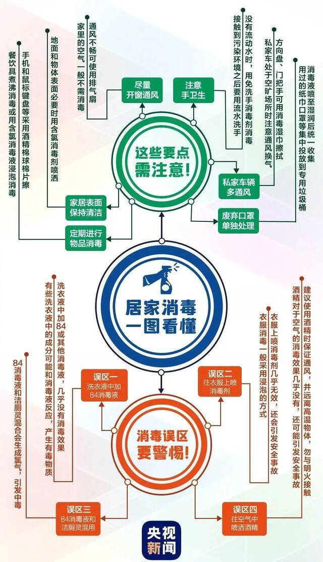 最新疫情动态 疫情未结束，防疫勿松懈！