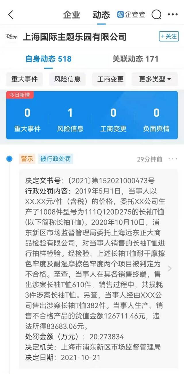 迪士尼销售不合格产品被罚20万