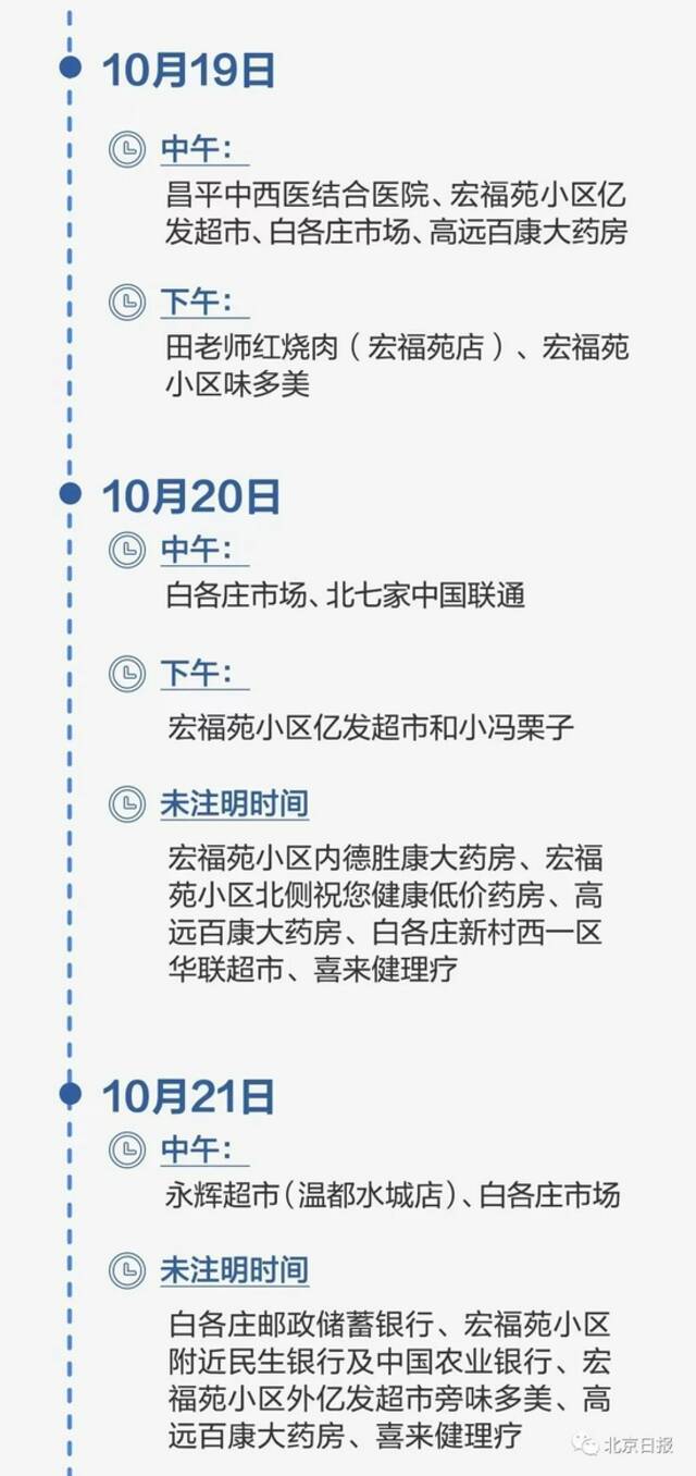 北京新增本地病例3+1！本轮累计19人感染，到过京内这些地方