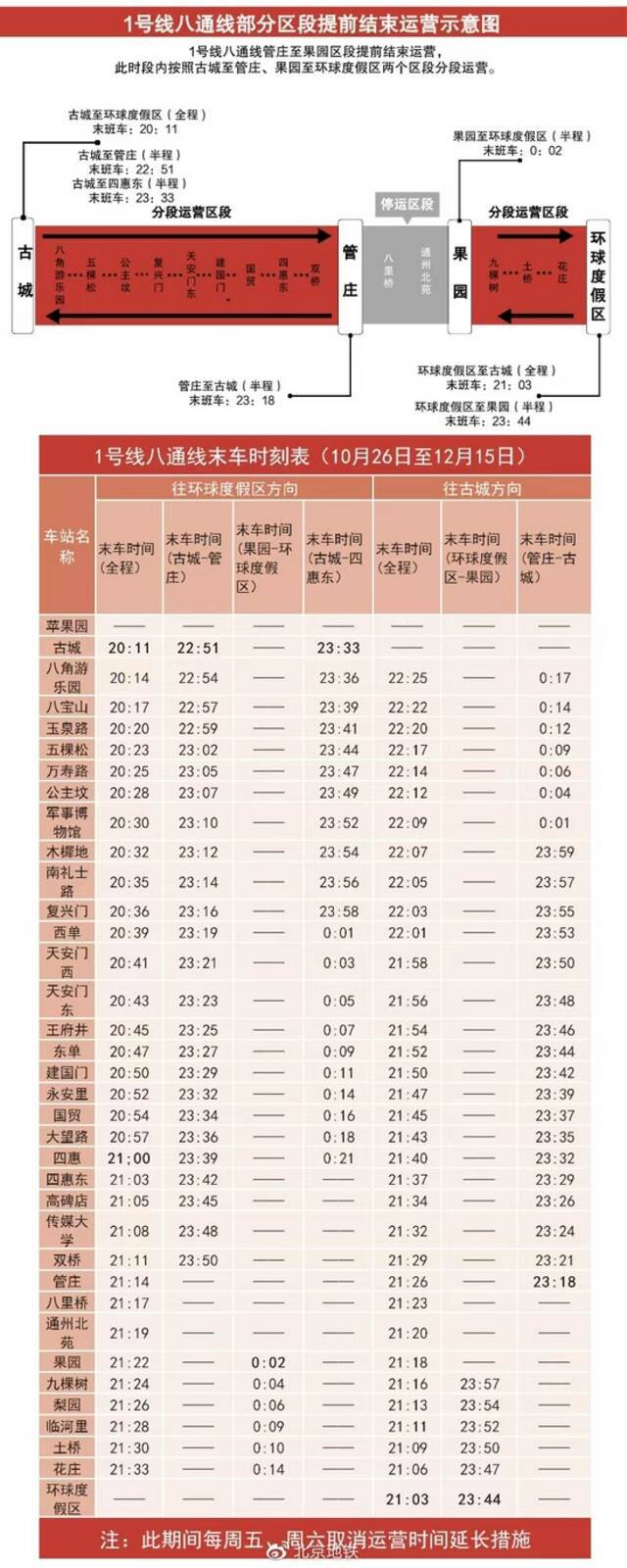 北京地铁1号线八通线、昌平线末班时间有调整 今起实施！