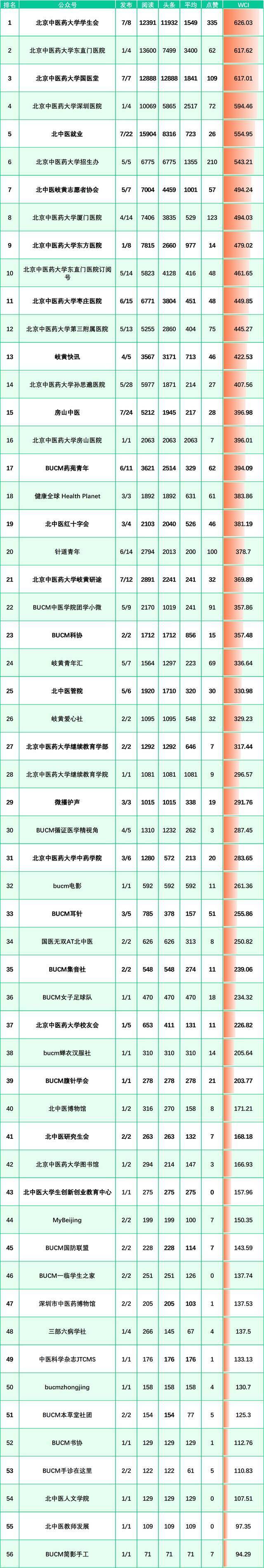 榜单来啦！（10.17-10.23）