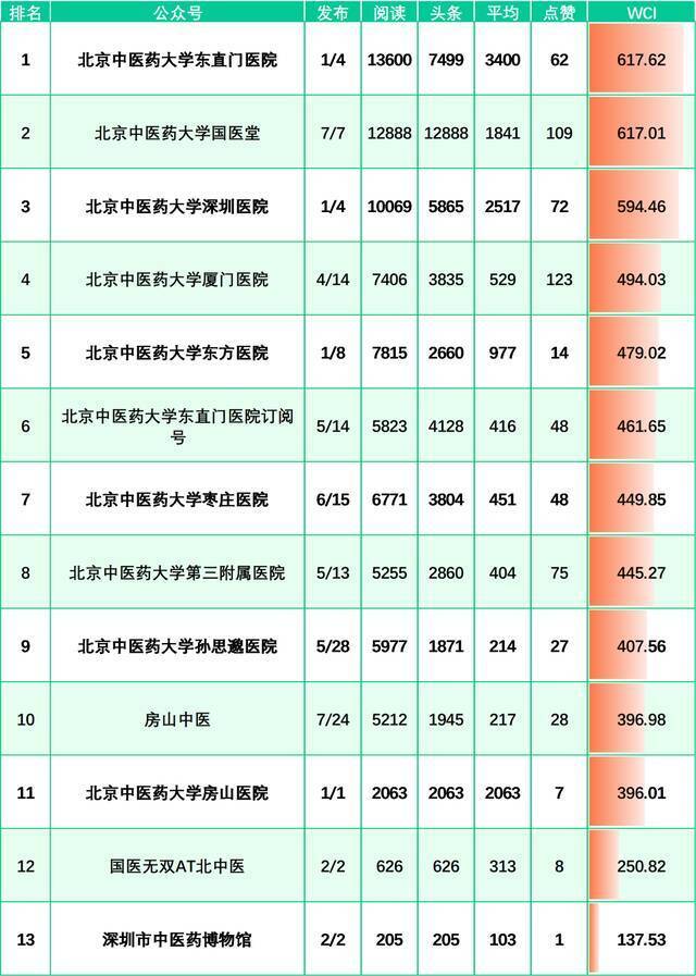 榜单来啦！（10.17-10.23）