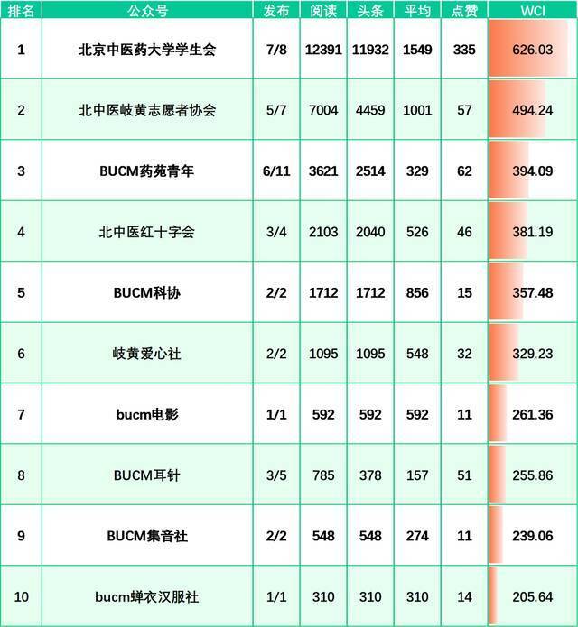 榜单来啦！（10.17-10.23）