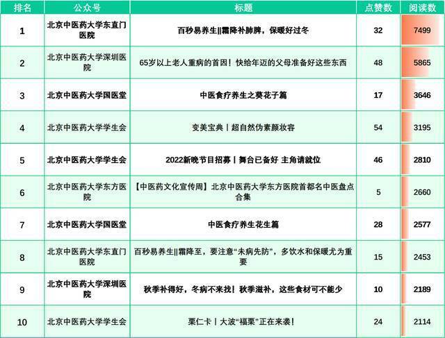 榜单来啦！（10.17-10.23）